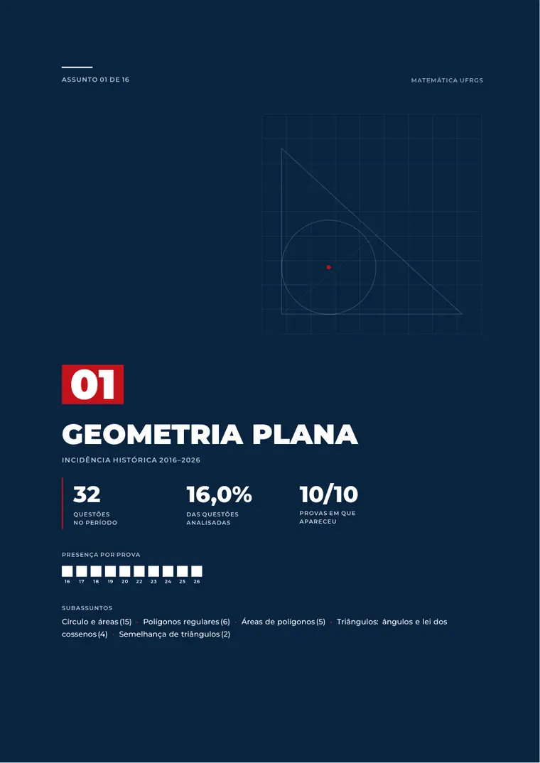 Página de abertura do assunto Geometria plana