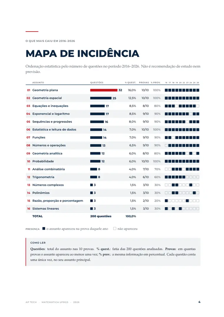 Página do mapa de incidência